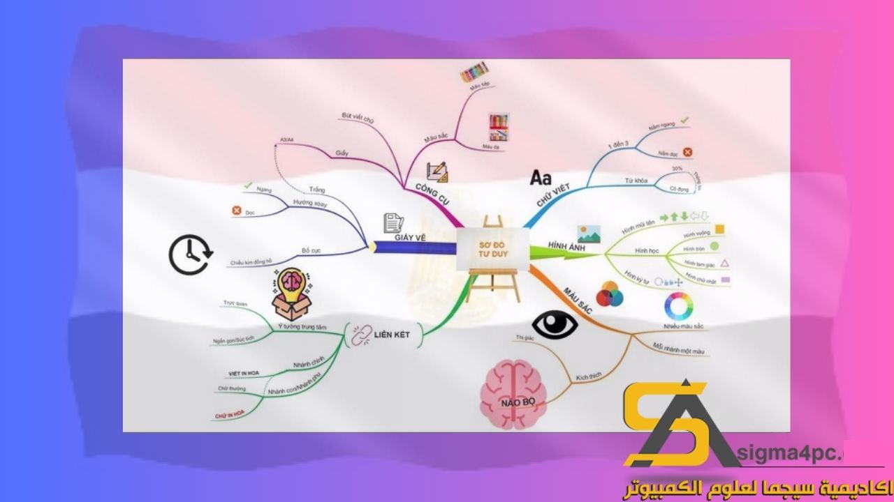 تحميل IMindMap 10